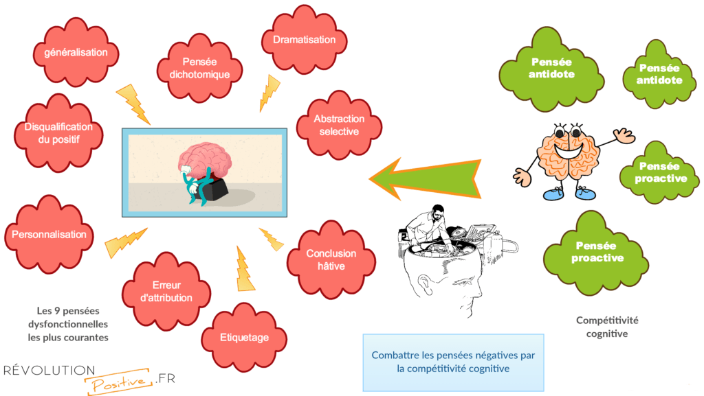 Combattre les pensées négatives à l'aide de la compétitivité cognitive. Comment affronter ses pensées négatives et se sentir mieux dans sa peau ?